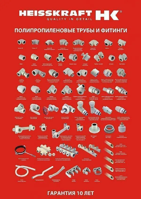 Название труб и фото Какие бывают виды фитингов для полипропиленовых труб, их применение и назначение