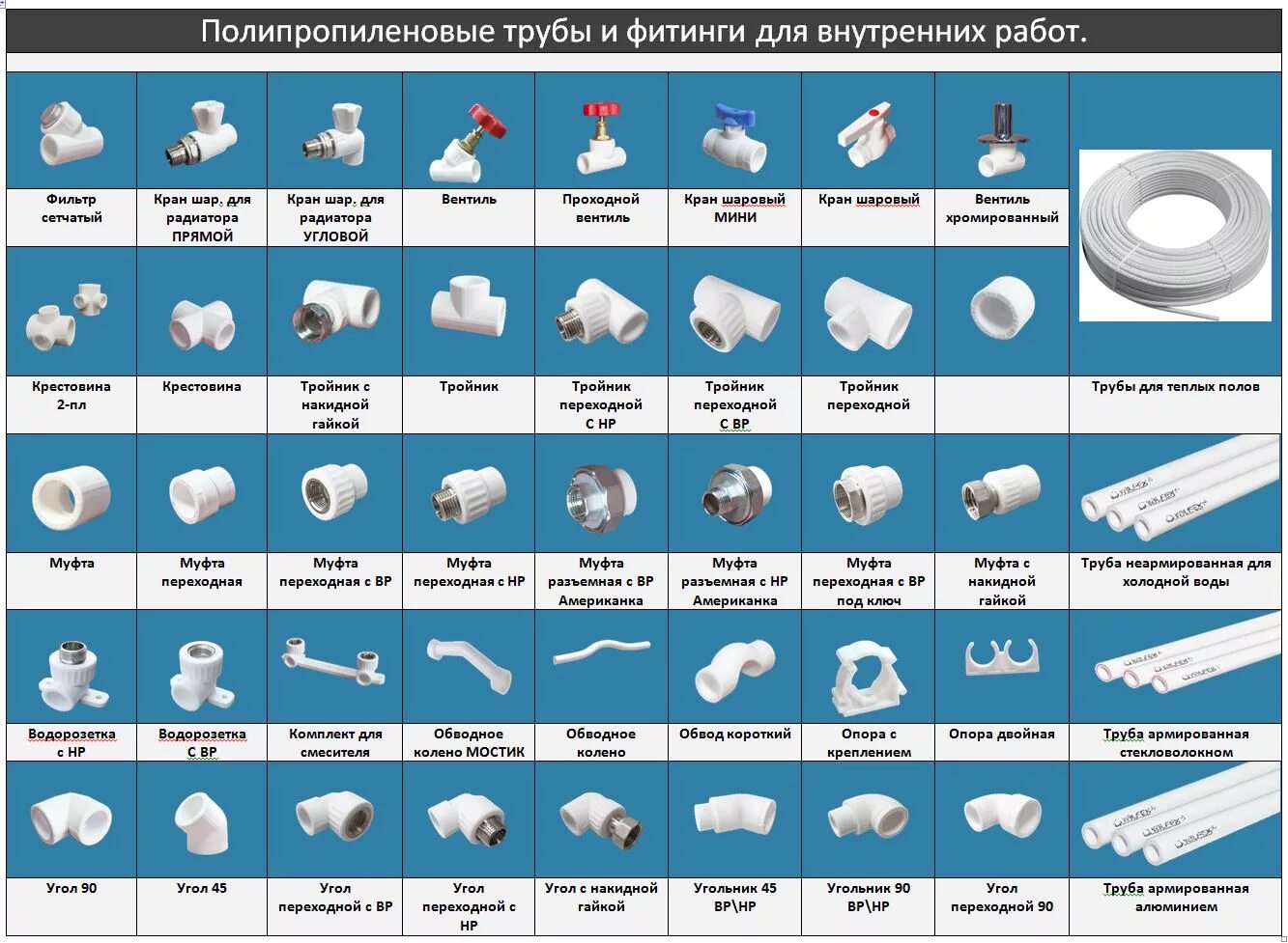 Название труб и фото Аква-Центр Петрозаводск