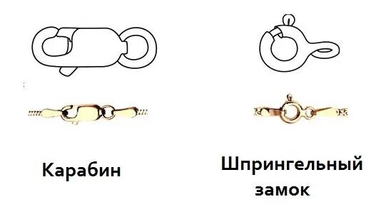 Название замков на цепочках фото Самые популярные виды плетений браслетов и цепочек ЮВЕЛИРЦЕНТР Дзен