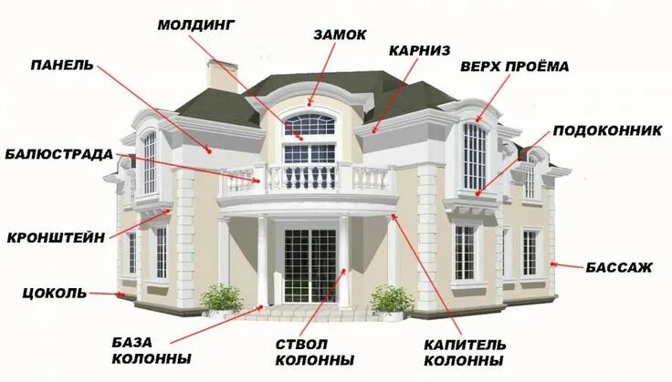 Название здания по фото Фасадный декор House styles, House, Decor