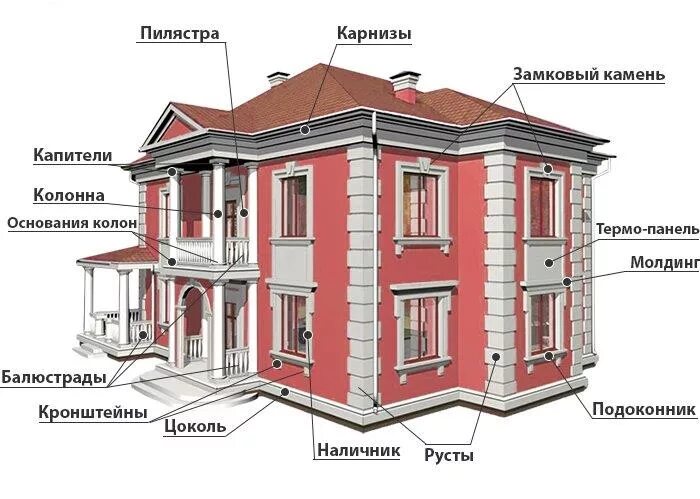 Название здания по фото Производство декоративных элементов из пенопласта по чертежам заказчика