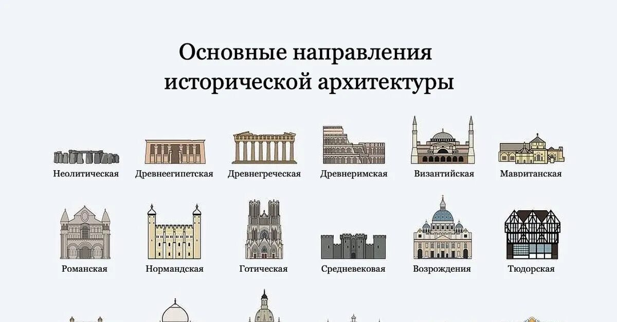 Название здания по фото Основные направления древней и современной архитектуры Пикабу