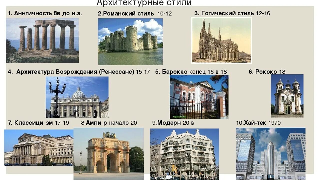 Название здания по фото 19 архитектурных стилей чатных домов с названиями и особенностями