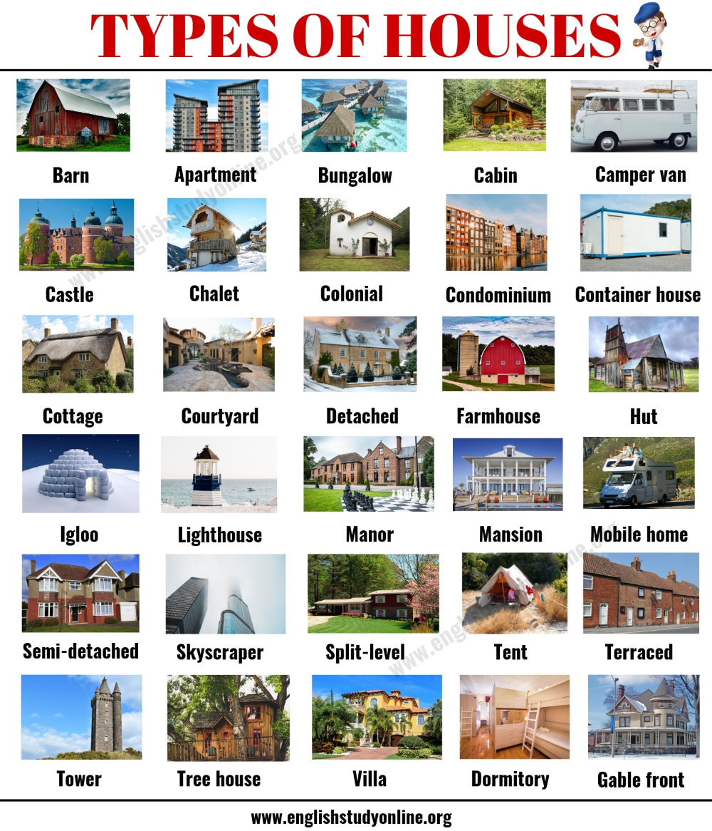 Название здания по фото Types of Houses: 30+ Popular Types of Houses with Pictures and Their Meaning - E