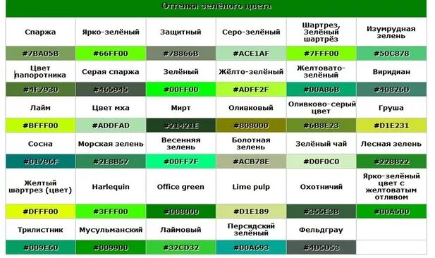 Название зеленых цветов фото Оттенки зеленого с названиями HeatProf.ru