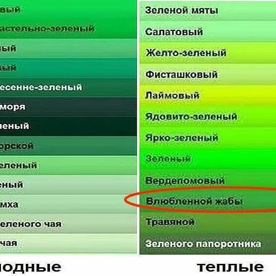 Название зеленых цветов фото Знали, что зелёных 376 тонов))?! Lockscreen screenshot, Lockscreen, Screenshots