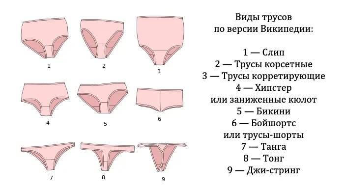 Название женского нижнего белья с фото Название трусов для девушек - журнал 13malyshok.ru