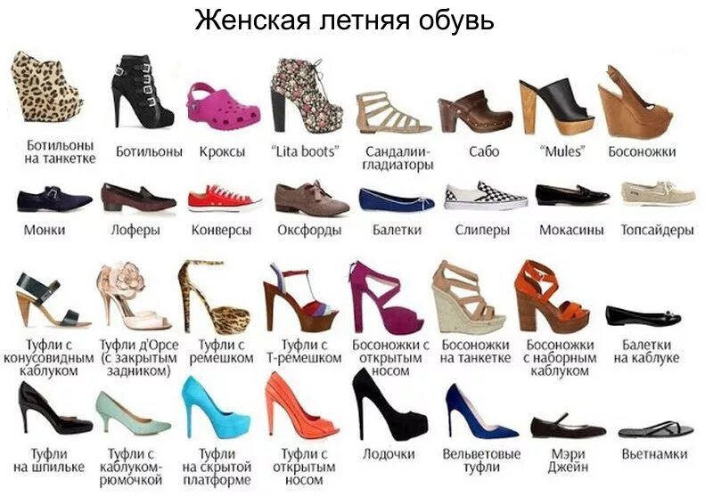 Название женской обуви с фото Летняя обувь - ЯПлакалъ