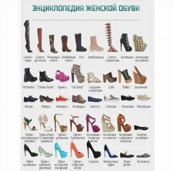 Название женской обуви с фото Обувь на букву т: найдено 87 изображений