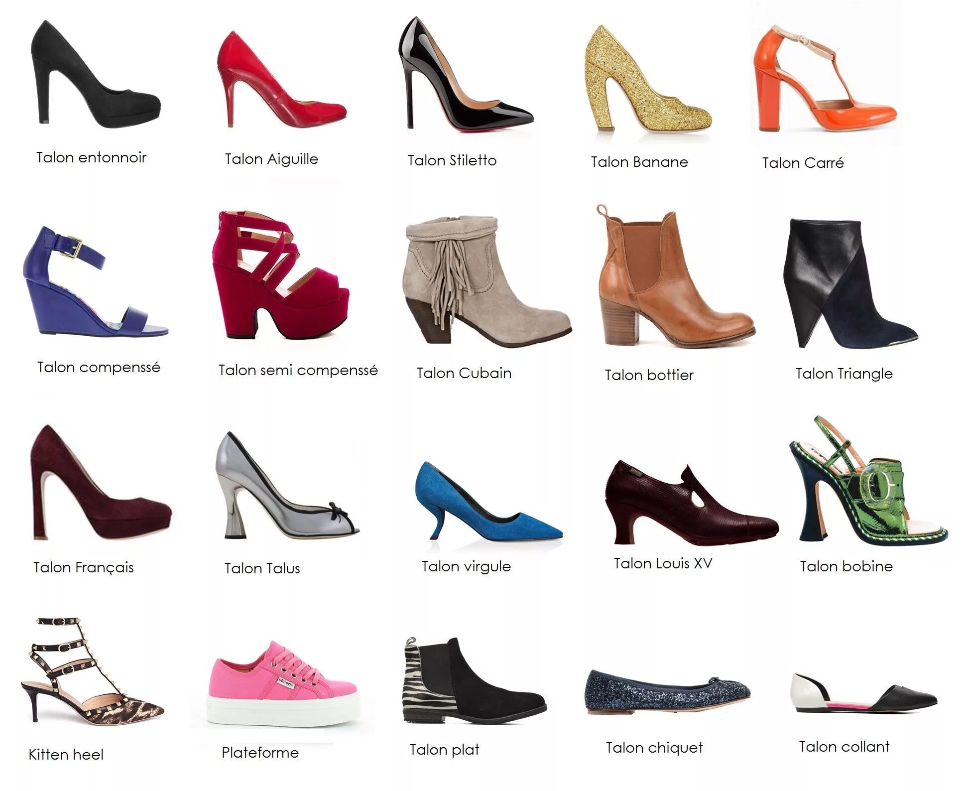 Название зимней обуви список с фото Types de chaussures Le dictionnaire des talons ⋆ KissMyShoe Heels, Types of heel