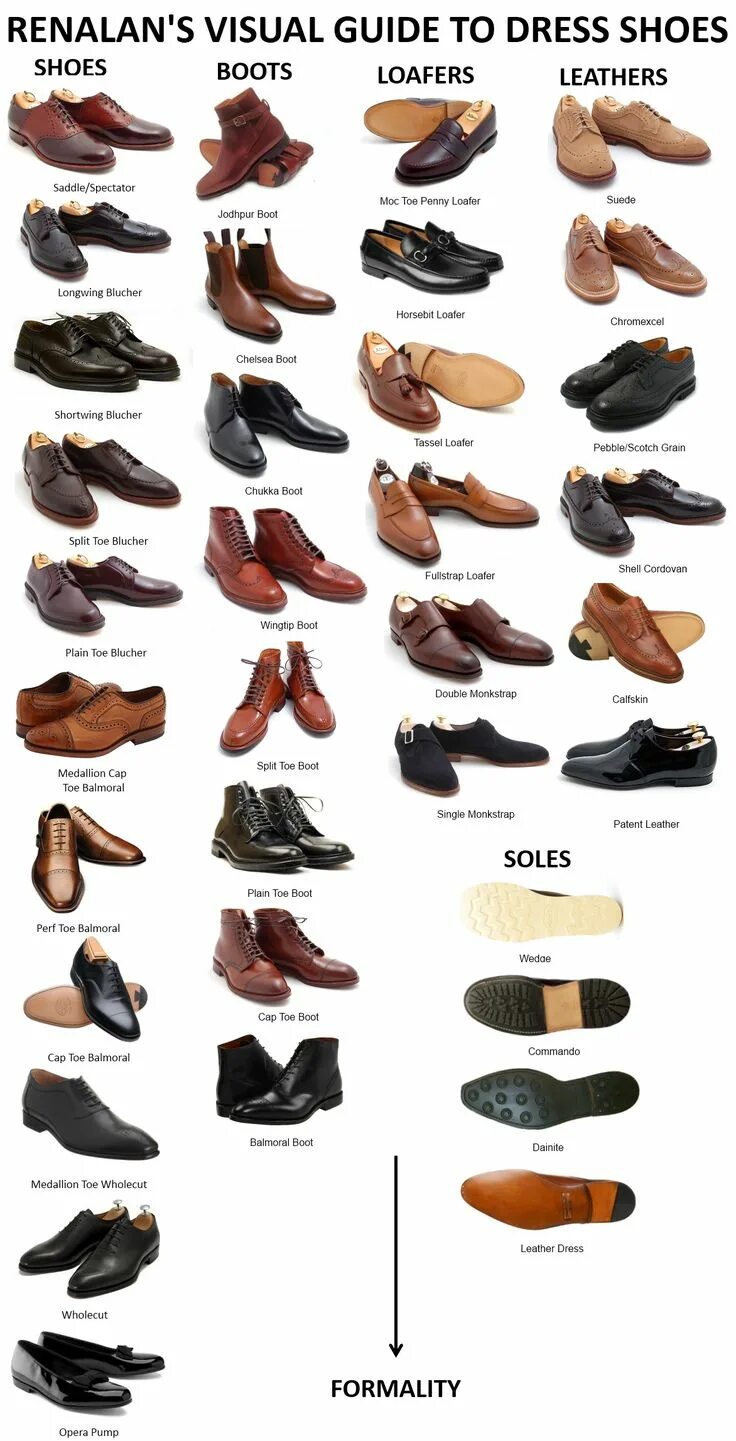 Название зимней обуви список с фото 34 Game-Changing Style Tips Every Guy Should Know Мужские стили, Обувь для парня
