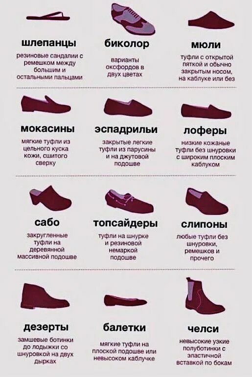Название зимней обуви список с фото Учимся называть обувь правильно Стиль руководства, Обувь, Удобные каблуки