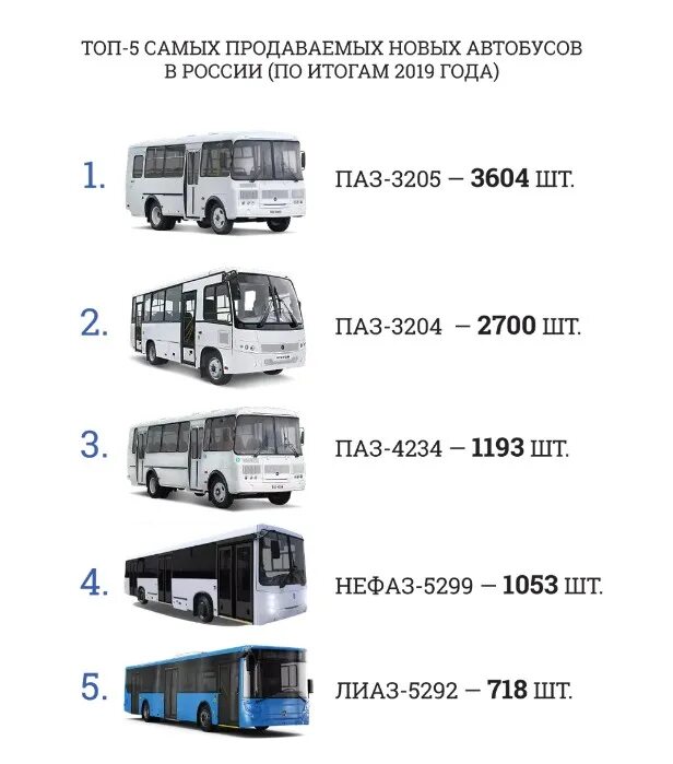 Названия автобусов фото ПАЗ-3205. Самый популярный колхозный автобус в России, не меняющийся с годами. У