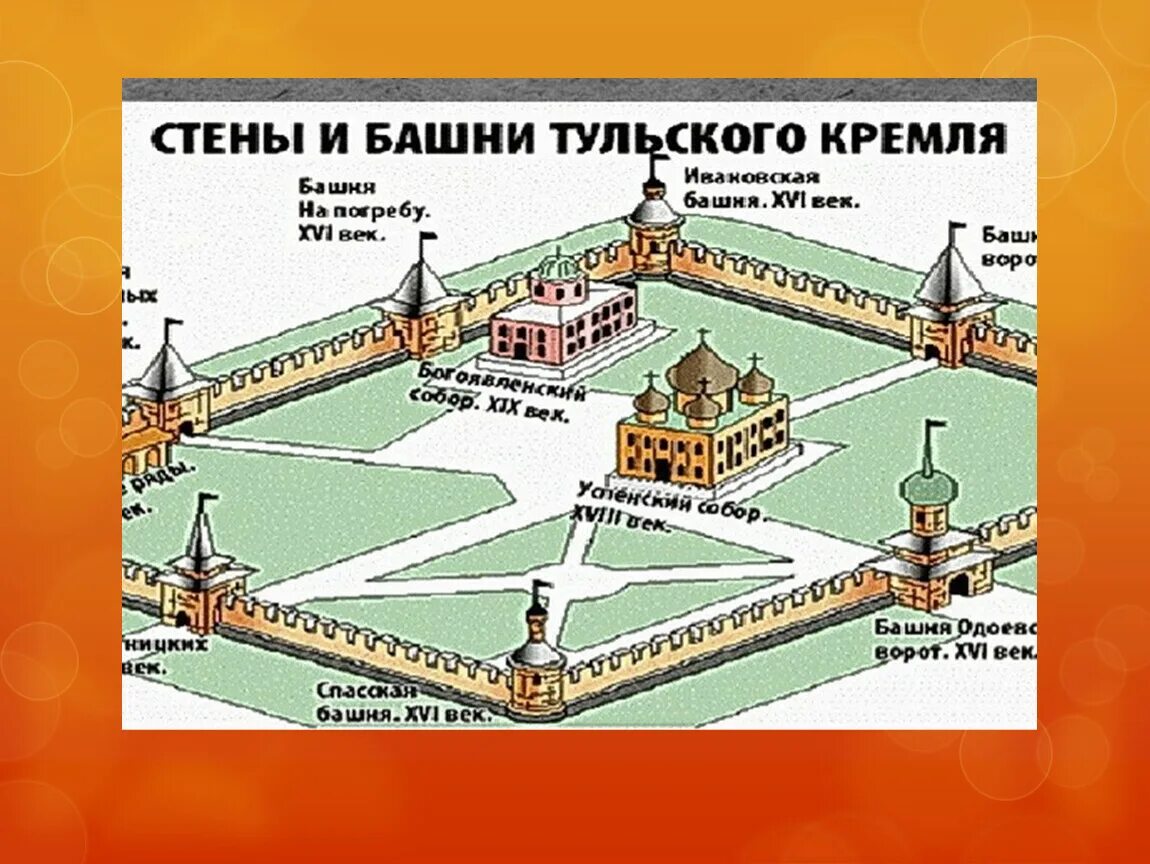 Названия башен тульского кремля кремля фото Презентация "Тульскому кремлю 500 лет"