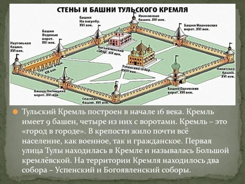 Названия башен тульского кремля кремля фото Проект тула окружающий мир