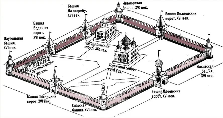 Названия башен тульского кремля кремля фото Схема башен кремля - Фото