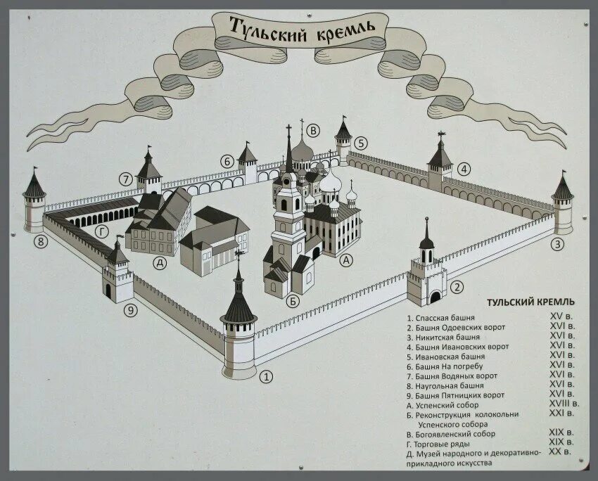 Названия башен тульского кремля кремля фото Теория истинного предназначения Тульского Кремля. Кладовка Дзен