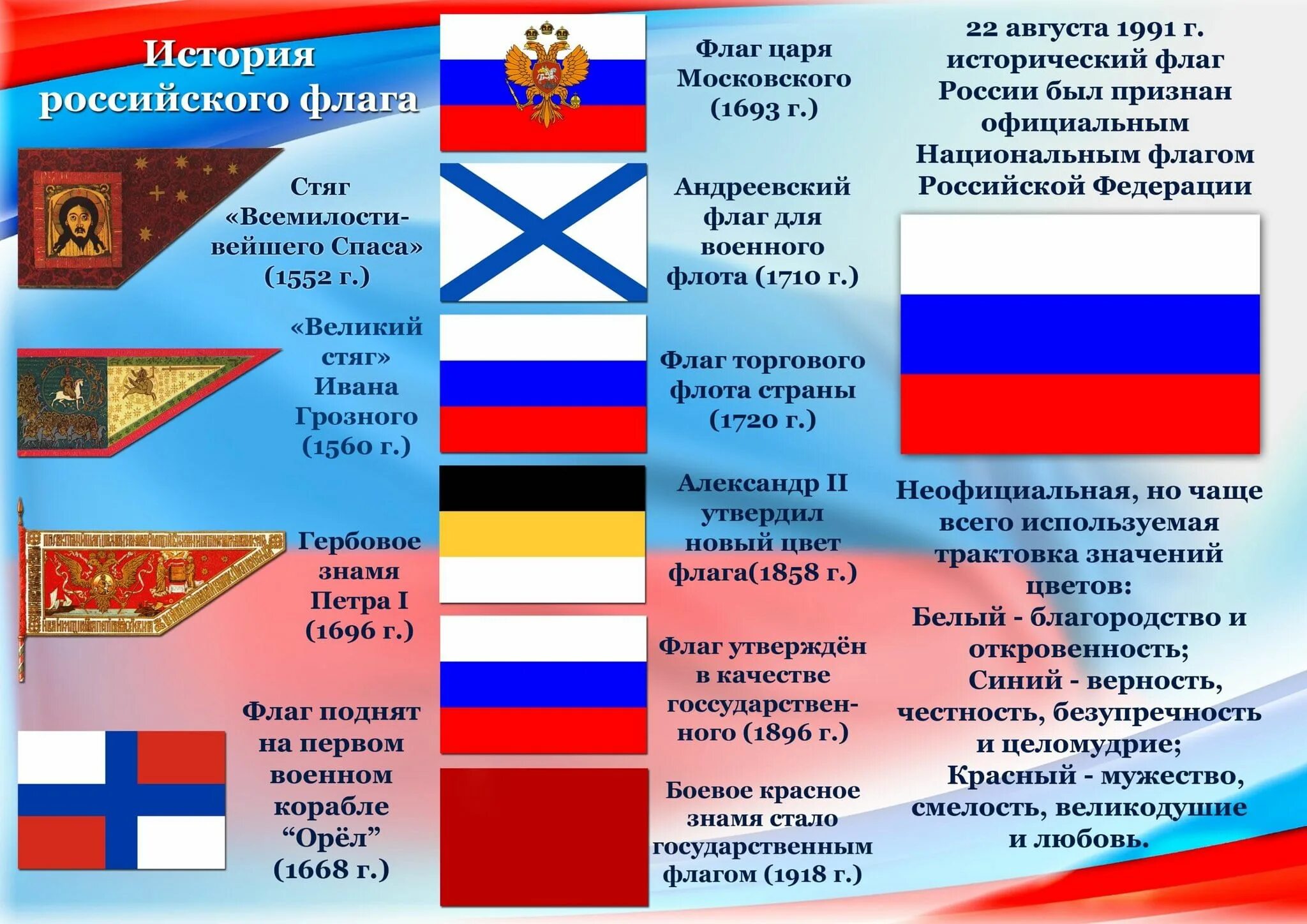 Названия флага фото История Российского флага" 2023, Алейск - дата и место проведения, программа мер