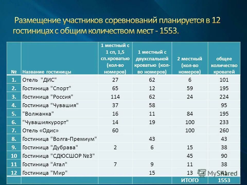 Названия гостевых домов примеры Имена гостиницы: найдено 89 изображений