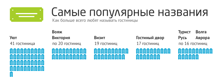 Названия гостевых домов примеры 2ГИС собрал все, что полезно знать о гостиницах в России
