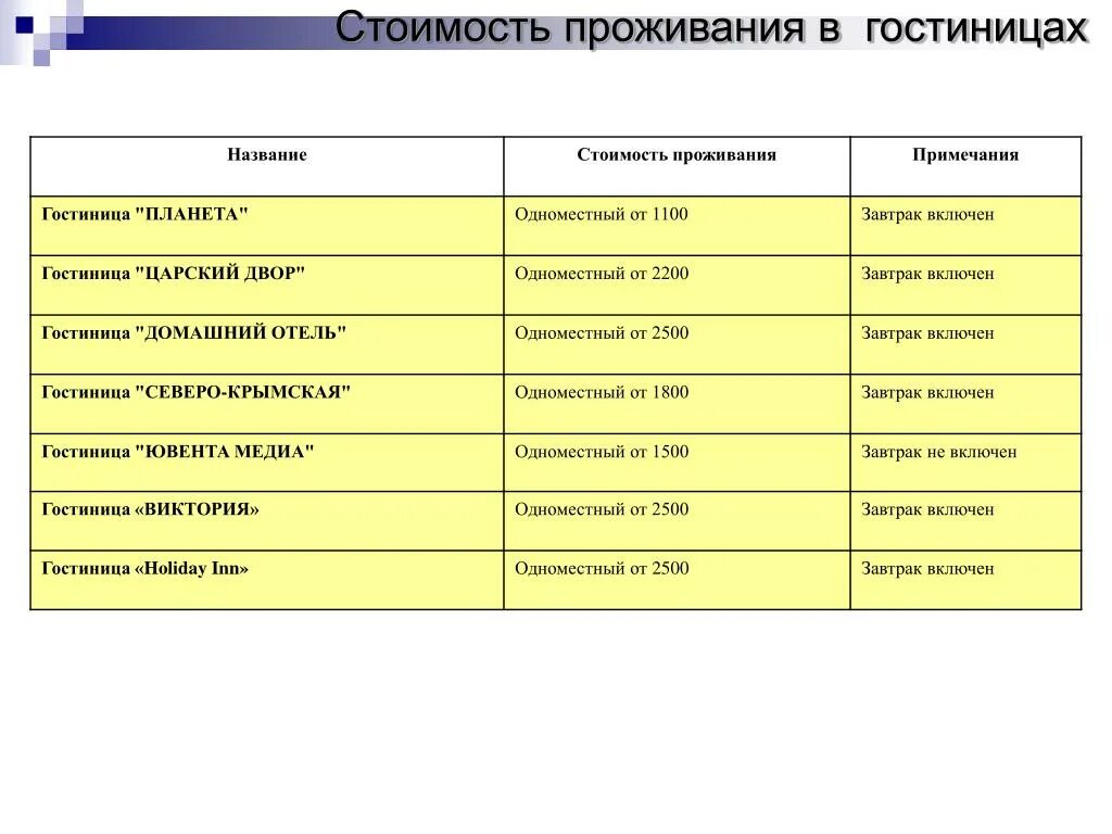Названия гостевых домов примеры Списки згу