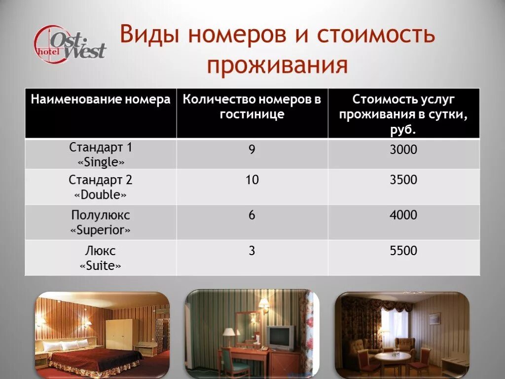 Названия гостевых домов примеры Разница между гостиницей и отелем: найдено 89 изображений