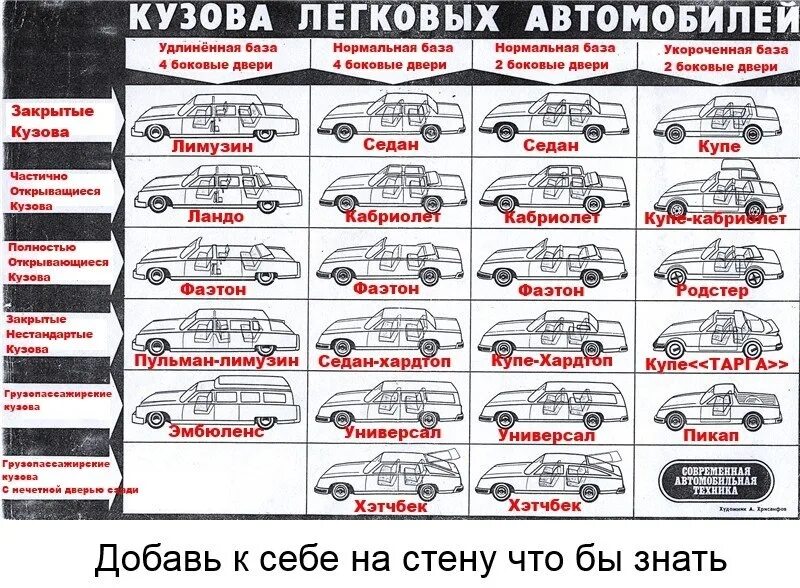 Названия кузовов автомобилей фото и названия Картинки РАЗЛИЧИЕ КУЗОВА