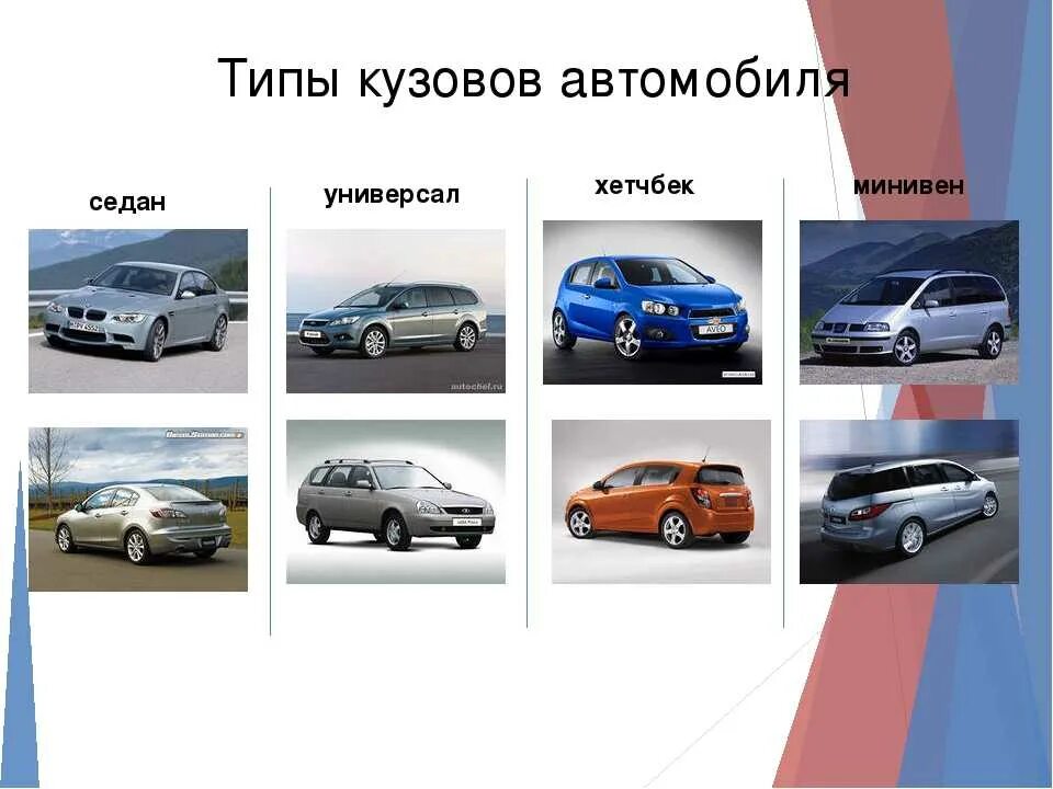 Названия кузовов автомобилей фото и названия Картинки КАКАЯ МАШИНА ЧТО ЗНАЧИТ