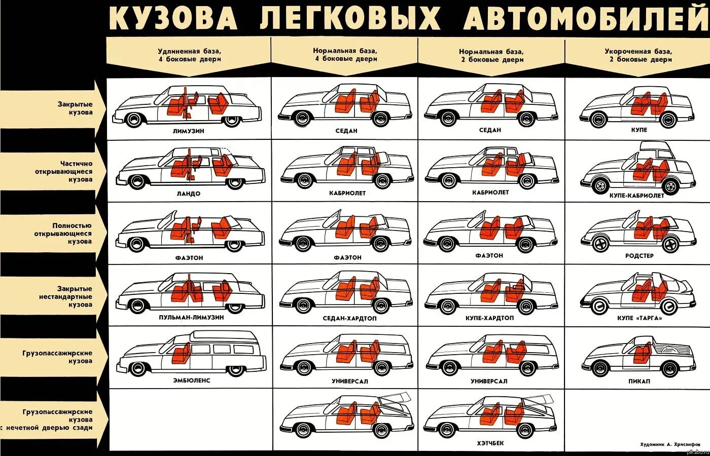 Названия кузовов автомобилей фото и названия Классификация кузовов легковых автомобилей. Навеяно ;) - DRIVE2