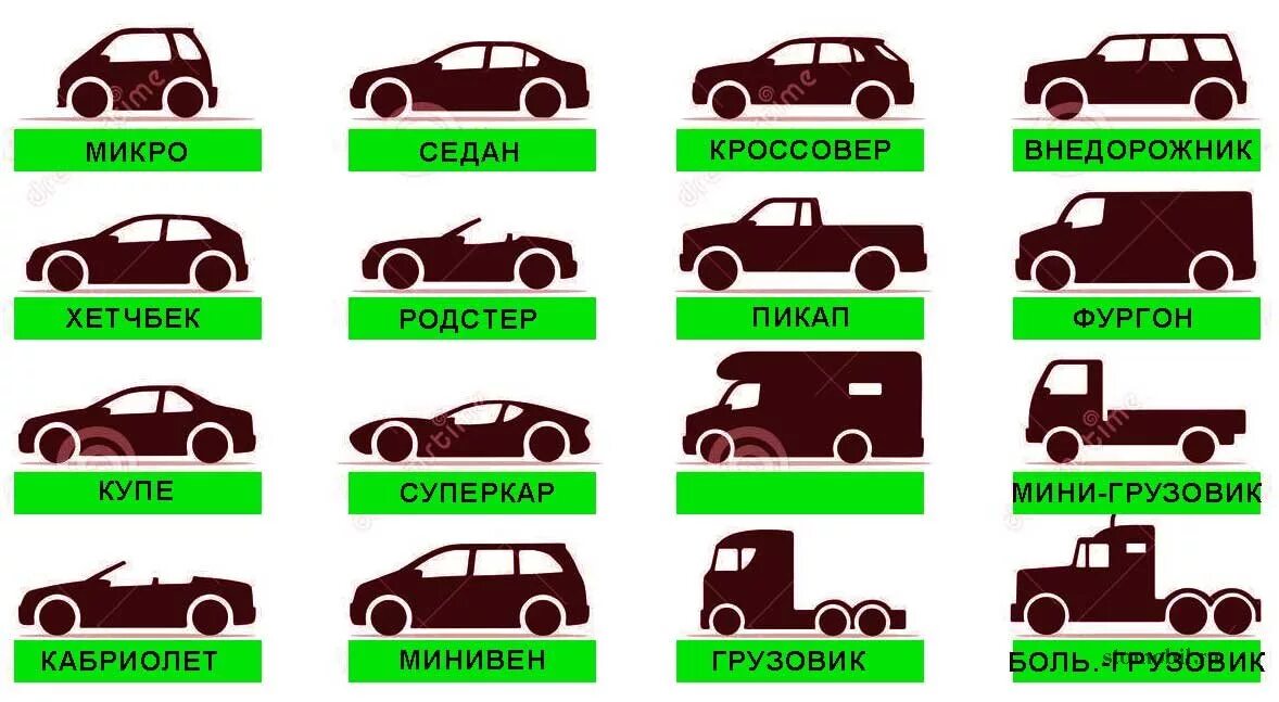Названия кузовов автомобилей фото и названия Типы кузовов легковых автомобилей с фото - stomobil.ru