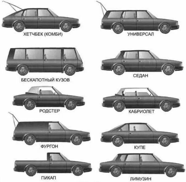 Названия кузовов автомобилей фото и названия Тип кузова автомобиля. - DRIVE2