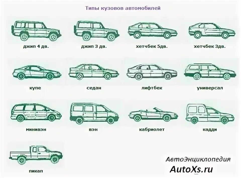 Названия кузовов автомобилей фото и названия кузов " Энциклопедия автомобилей: автоновости, описания и характеристики автомоб