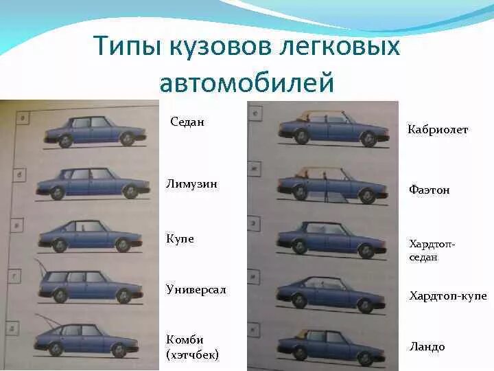Названия кузовов автомобилей фото и названия Тип машины 11: найдено 90 изображений