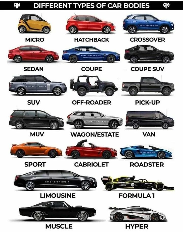 Названия кузовов автомобилей фото и названия Pin on Авто Luxury cars, Car facts, Car brands logos