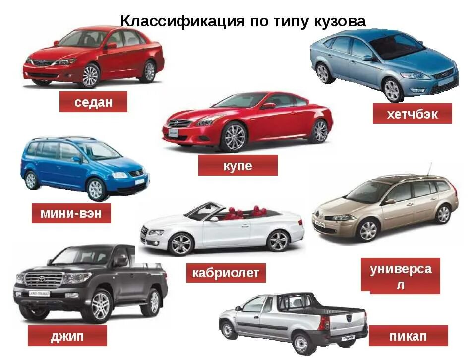 Названия кузовов автомобилей фото и названия Картинки КАК НАЗЫВАЕТСЯ КУЗОВ ЛЕГКОВОГО АВТОМОБИЛЯ