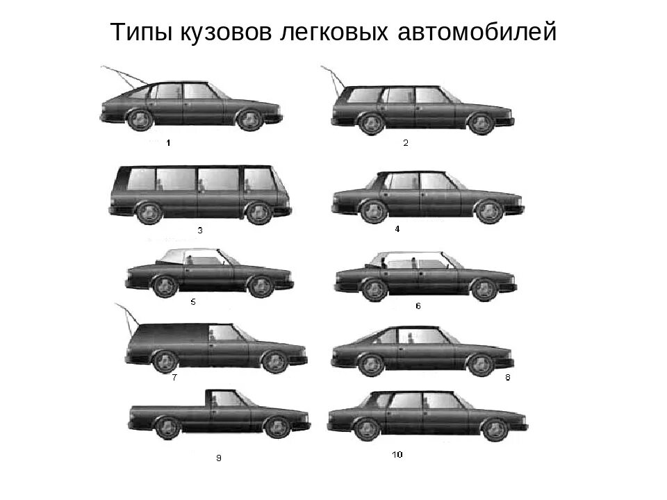 Названия кузовов автомобилей фото и названия Кузова легковых авто
