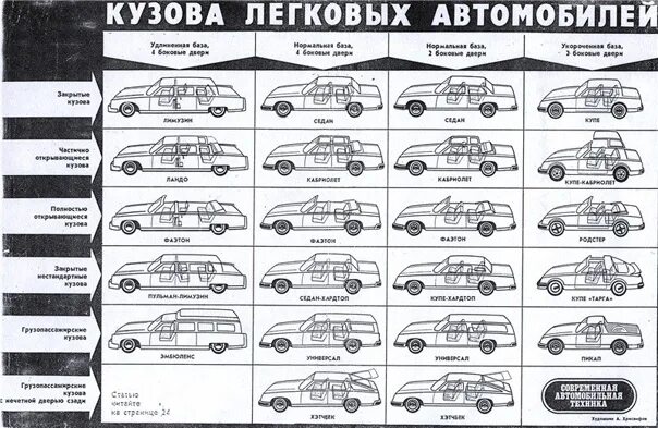 Названия кузовов автомобилей фото и названия OldCarFest-Ликбез Типы кузовов легковых автомобилей #oldcarfest #carbody 2015 OL