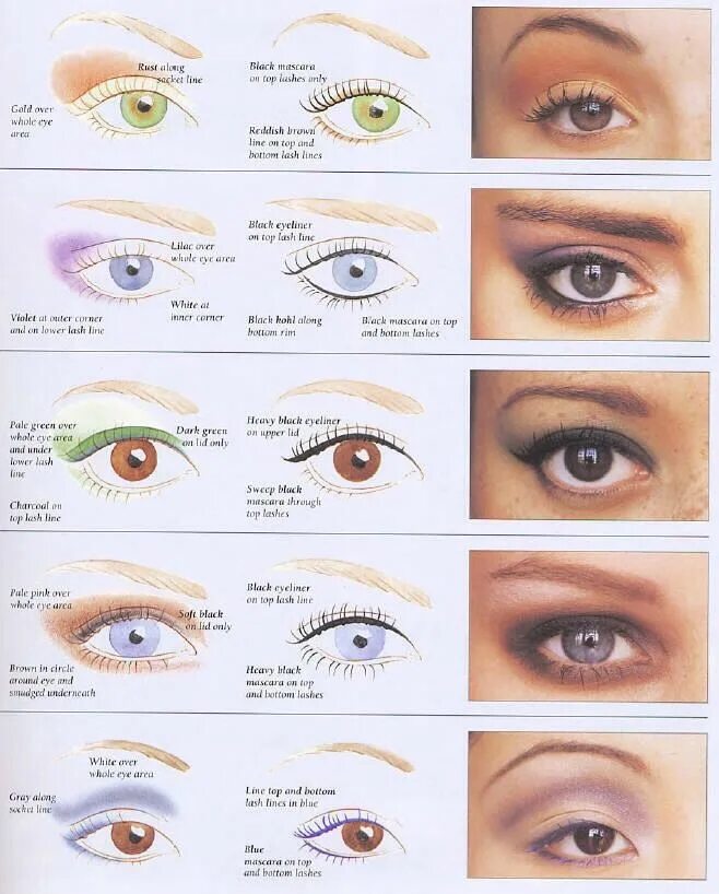 Названия макияжа глаз Make Up For Your Eye Color + Shape Deep set eyes makeup, Deep set eyes, Eye make