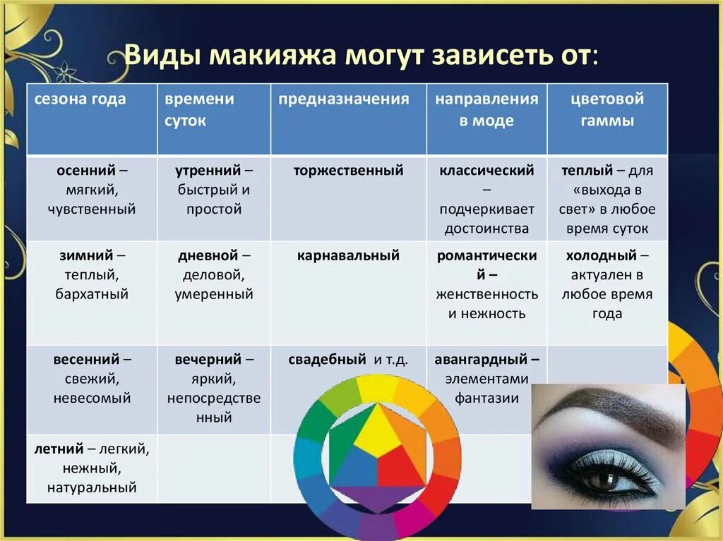 Названия макияжей Виды, разновидности и предназначение макияжа - презентация онлайн