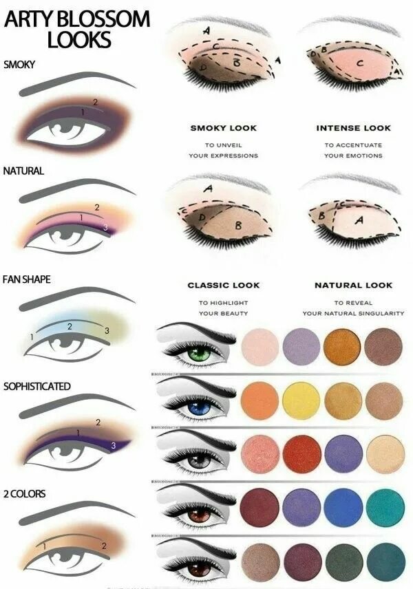 Названия макияжей Makeup Suggestions Makeup suggestions, Eye makeup steps, Pinterest makeup