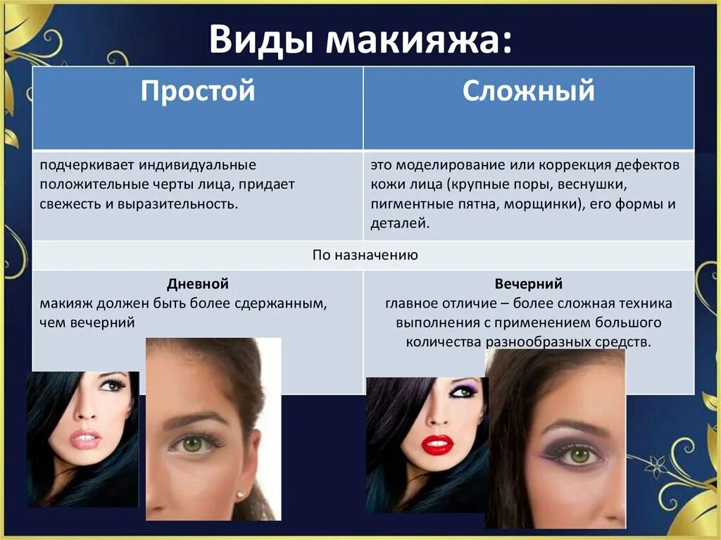 Названия макияжей Стили макияжа названия фото - ViktoriaFoto.ru