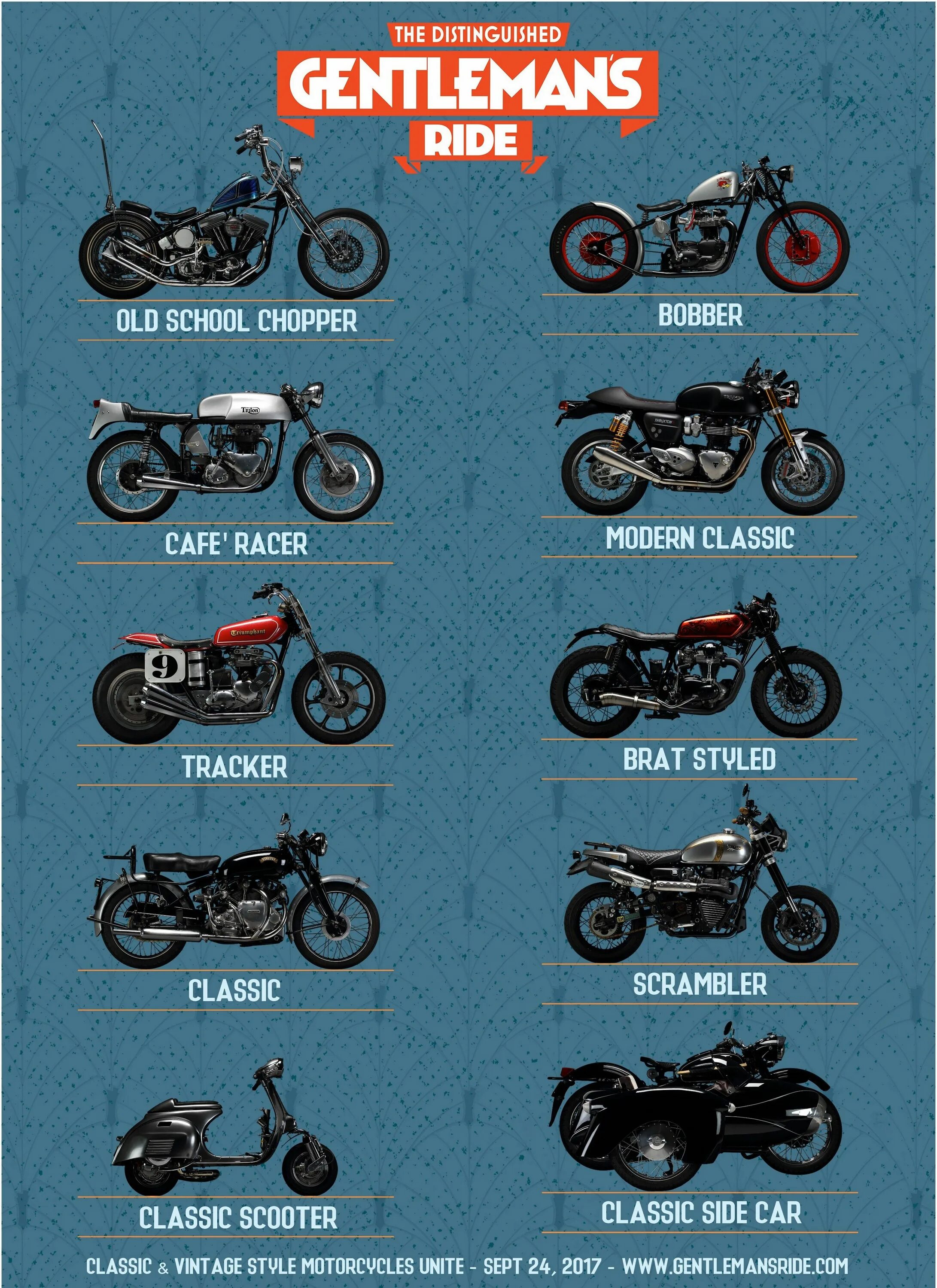 Названия мотоциклов список с фото The Distinguished Gentleman's Ride Report, 2017 Cafe racer, Cafe racer motorcycl