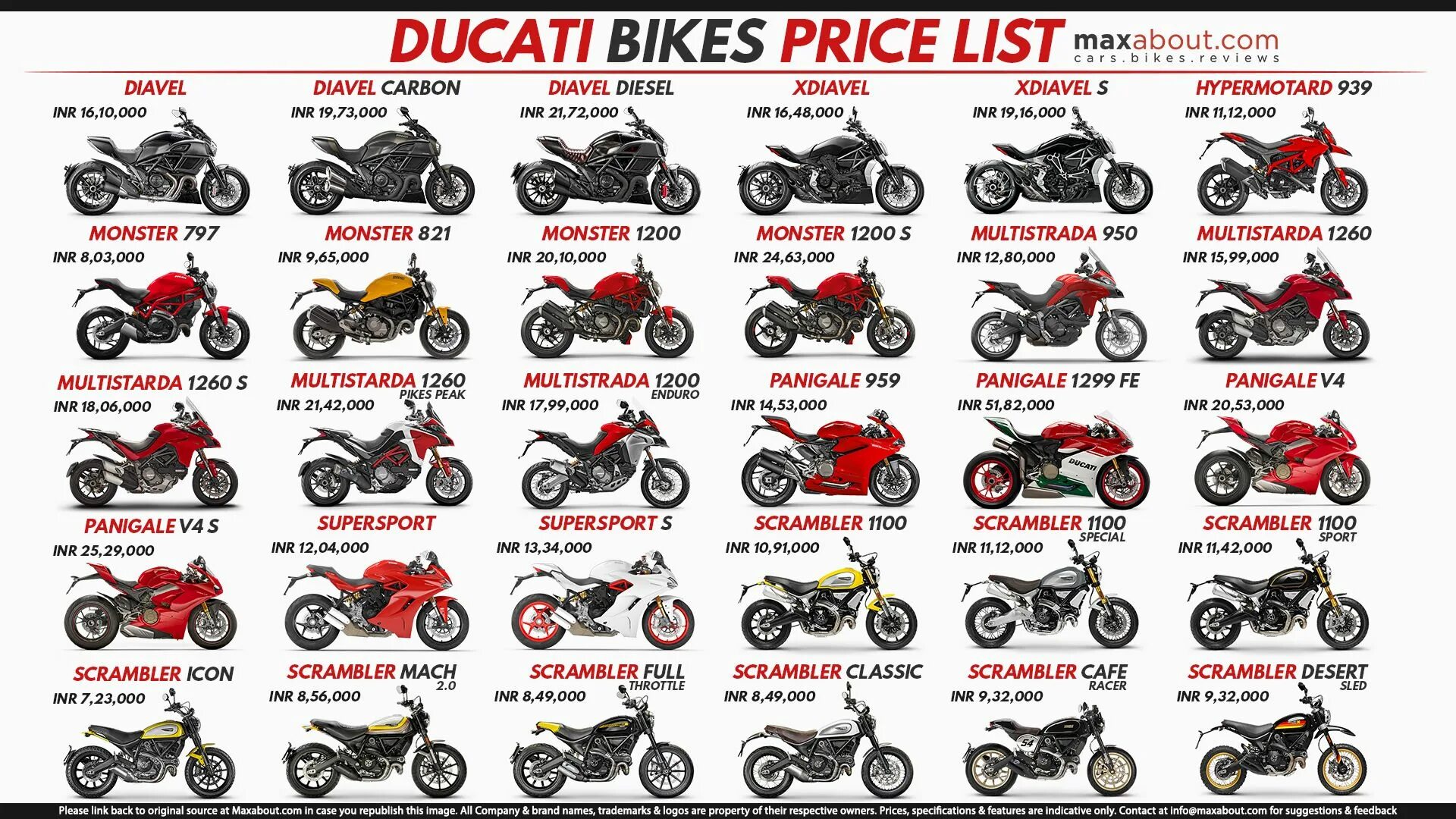 Названия мотоциклов список с фото Ducati Bikes Price List Bike prices, Ducati, Ducati bike price