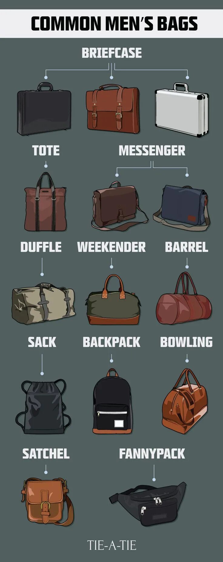 Названия мужских сумок с фото The most common bags, briefcases, and murses in menswear. Click the image to lea