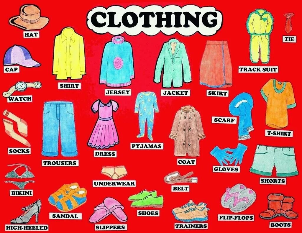 Названия одежды фото и описание Учебное занятие для 3 класса: " Clothes"