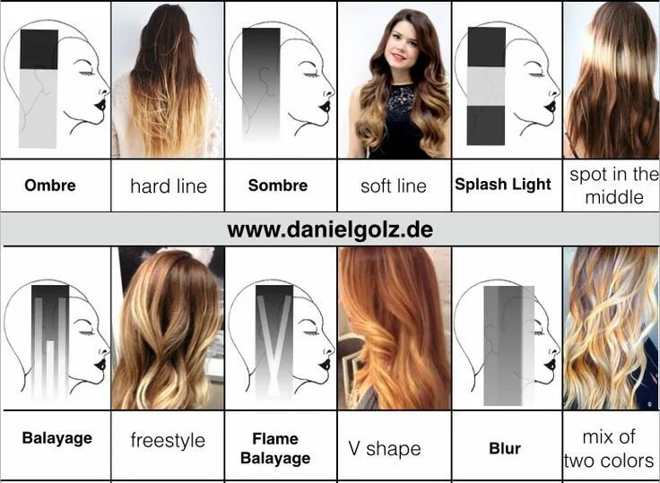 Названия окрашивания волос с фото balayage technieken step by step - Google zoeken Haarfarben techniken, Haarfarbe