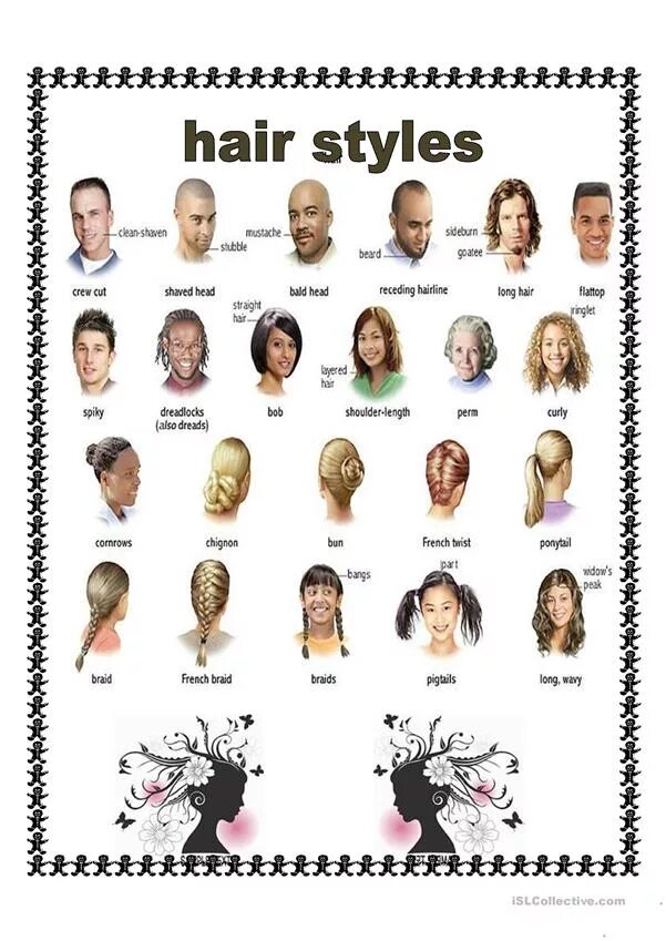 Названия причесок на английском мужские Картинки HAIRCUTS NAMES