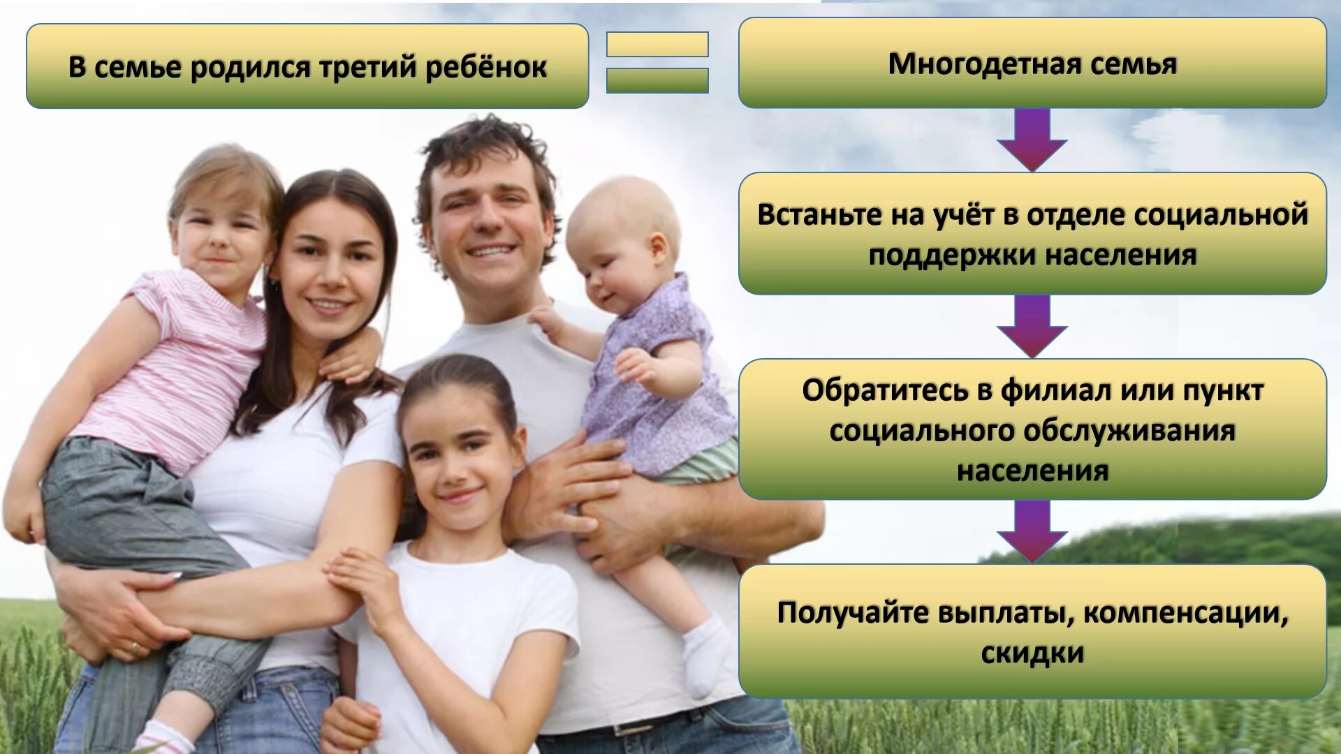 Названия проектов для многодетных семей отхы фото Единая выплата многодетным семьям