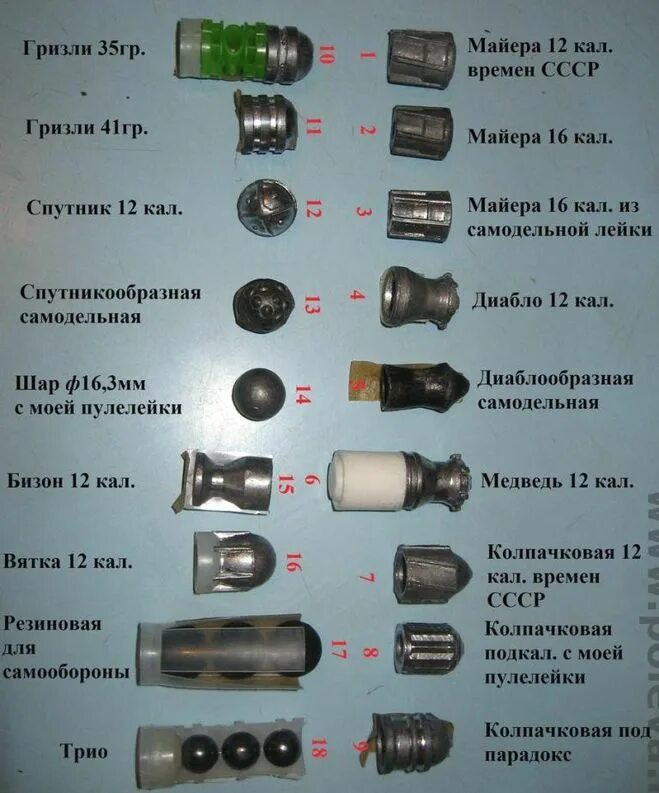 Названия пуль 12 калибра фото Каковы разновидности пуль для охотничьих патронов?
