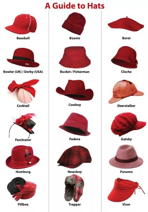 Названия шапок женских по форме с фото A Guide to Hats Hat fashion, Fashion vocabulary, Fashion